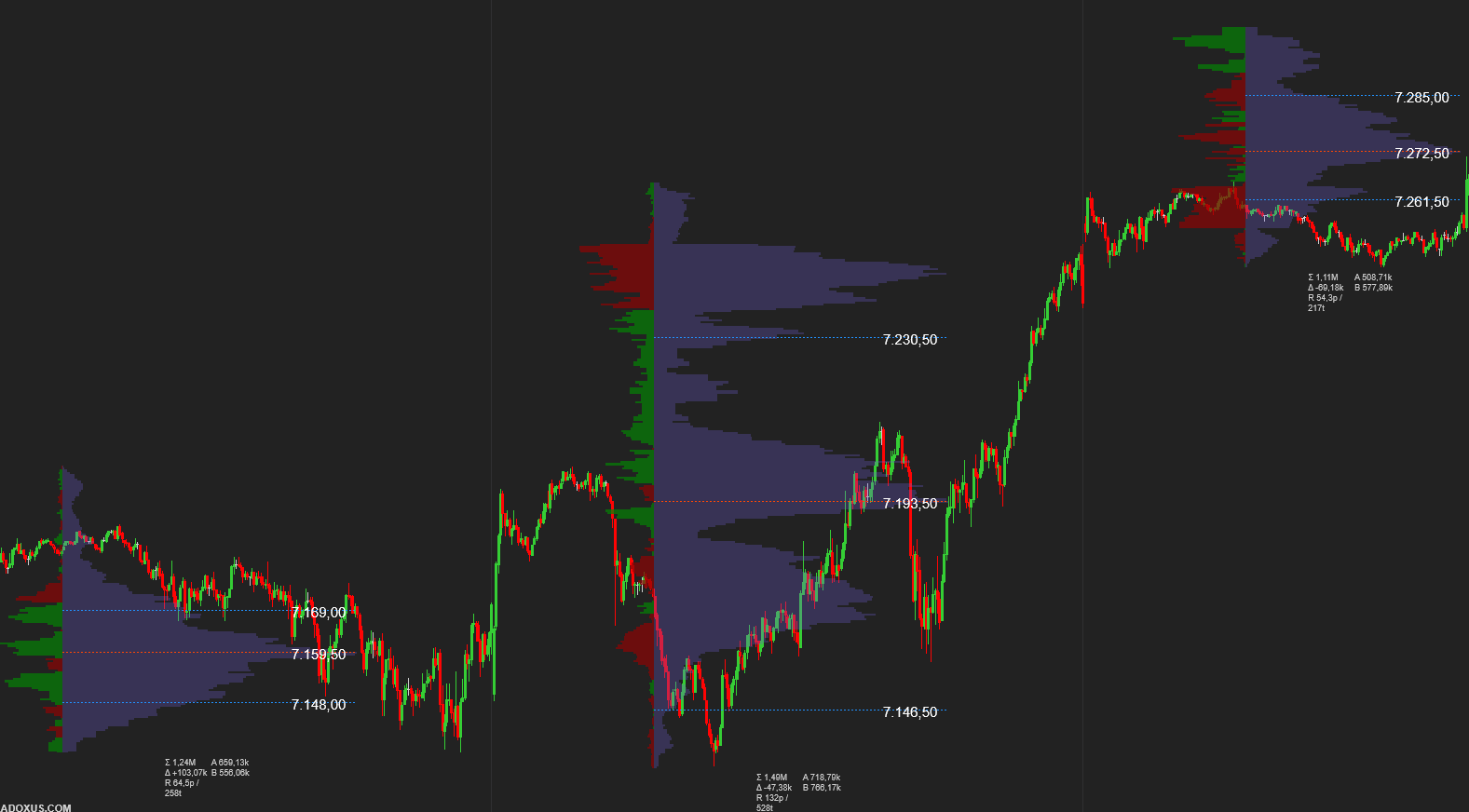 Multi-session volume profile on NinjaTrader chart