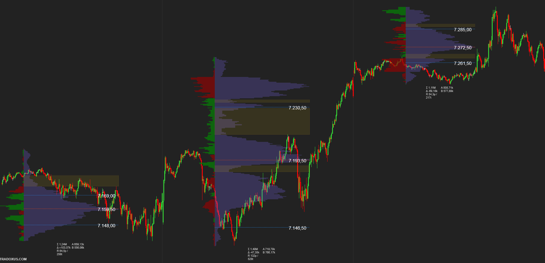 Multi-session volume profiles on NinjaTrader chart