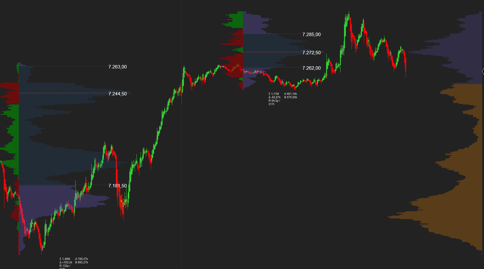 Composite volume profile and delta display on NinjaTrader chart